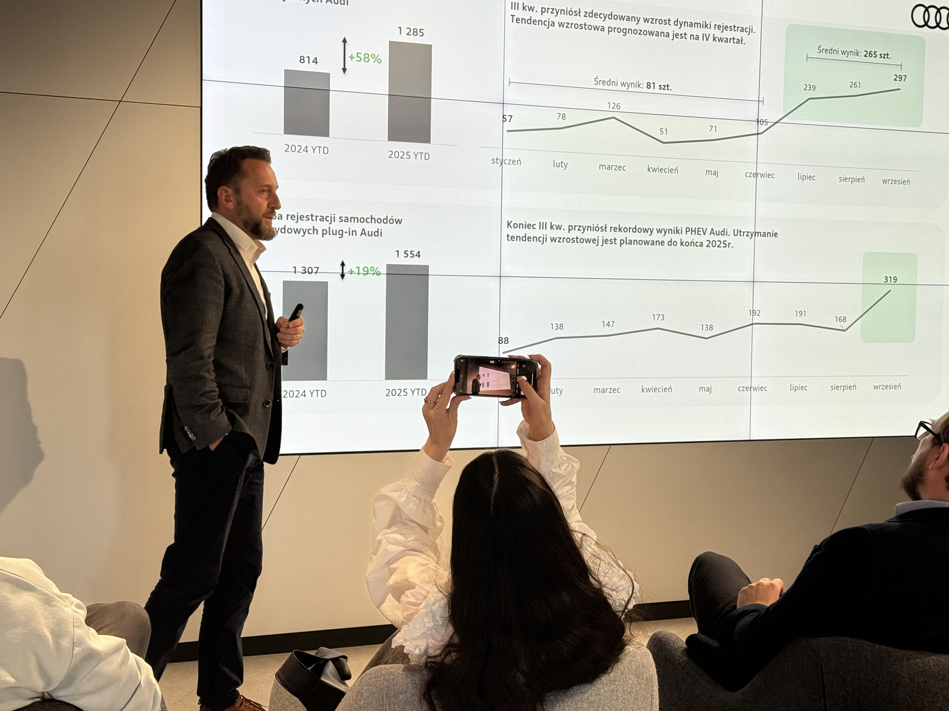 Elektryfikacja nabiera tempa. Audi i Polskie Stowarzyszenie Nowej Mobilności o kondycji rynku pojazdów elektrycznych w Polsce